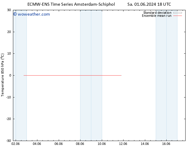 Temp. 850 hPa ECMWFTS Su 02.06.2024 18 UTC