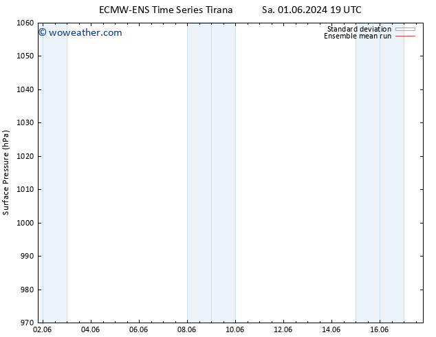 Surface pressure ECMWFTS Tu 11.06.2024 19 UTC