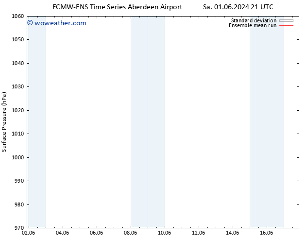 Surface pressure ECMWFTS Su 02.06.2024 21 UTC