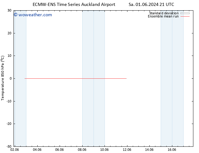 Temp. 850 hPa ECMWFTS Th 06.06.2024 21 UTC