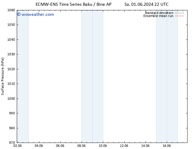 Surface pressure ECMWFTS Su 09.06.2024 22 UTC