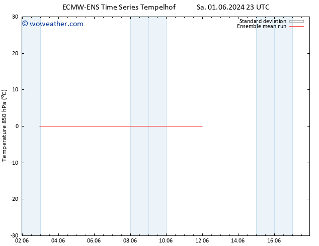 Temp. 850 hPa ECMWFTS Su 02.06.2024 23 UTC