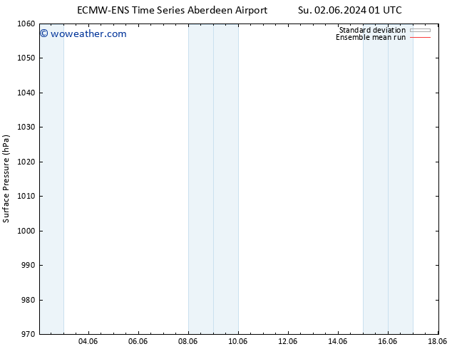 Surface pressure ECMWFTS Mo 03.06.2024 01 UTC