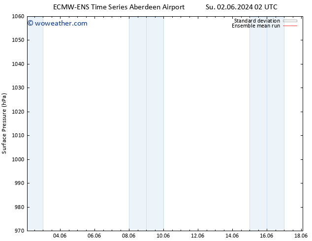 Surface pressure ECMWFTS Mo 03.06.2024 02 UTC