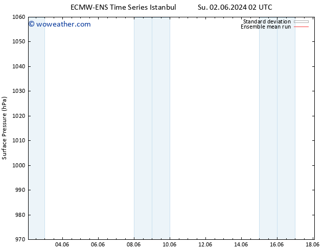 Surface pressure ECMWFTS We 05.06.2024 02 UTC