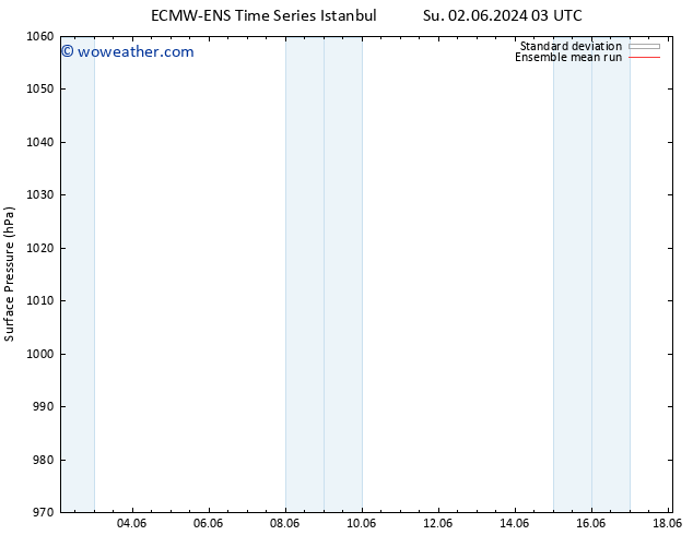 Surface pressure ECMWFTS Fr 07.06.2024 03 UTC
