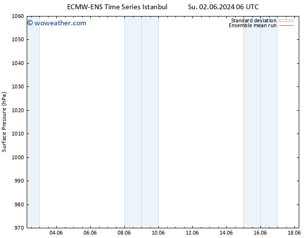 Surface pressure ECMWFTS Fr 07.06.2024 06 UTC