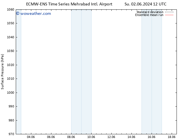 Surface pressure ECMWFTS Mo 03.06.2024 12 UTC