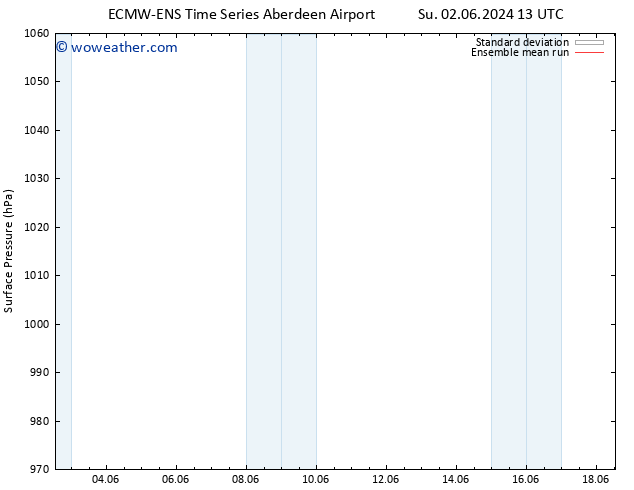 Surface pressure ECMWFTS Sa 08.06.2024 13 UTC