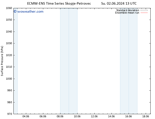 Surface pressure ECMWFTS Fr 07.06.2024 13 UTC