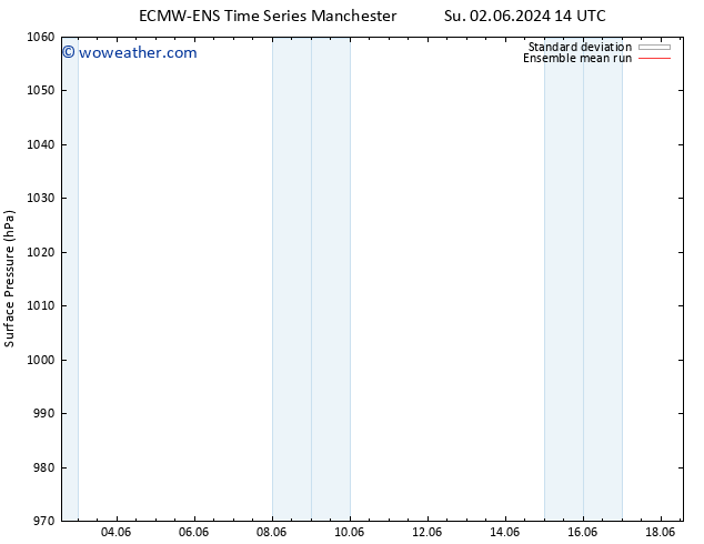 Surface pressure ECMWFTS Th 06.06.2024 14 UTC