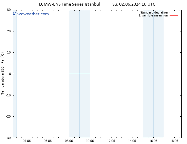 Temp. 850 hPa ECMWFTS We 12.06.2024 16 UTC