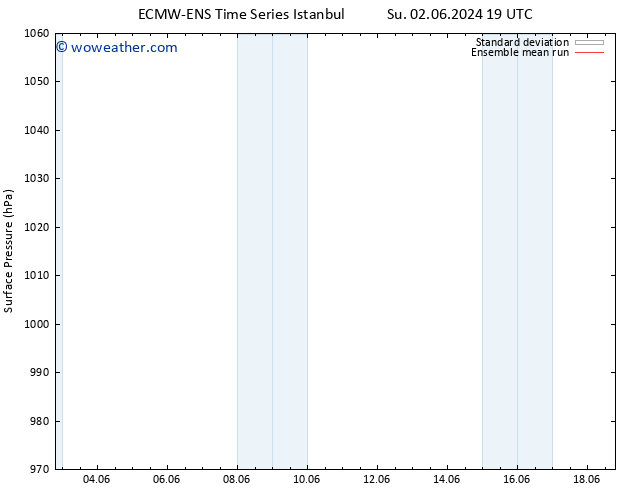 Surface pressure ECMWFTS We 12.06.2024 19 UTC