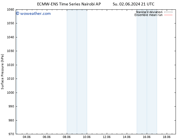 Surface pressure ECMWFTS Mo 03.06.2024 21 UTC