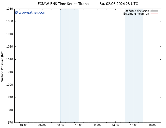 Surface pressure ECMWFTS Th 06.06.2024 23 UTC