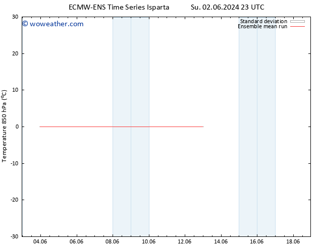 Temp. 850 hPa ECMWFTS We 05.06.2024 23 UTC