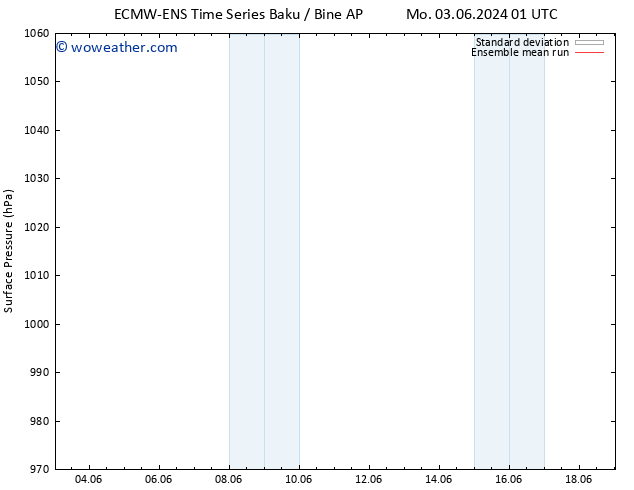 Surface pressure ECMWFTS Tu 04.06.2024 01 UTC