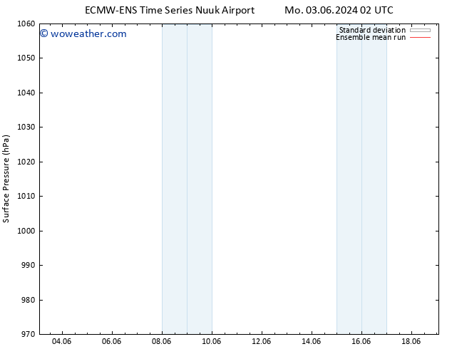 Surface pressure ECMWFTS Tu 04.06.2024 02 UTC