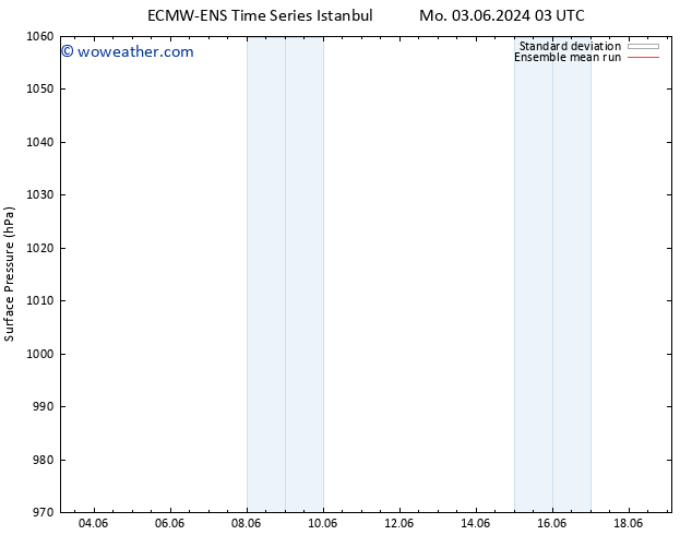 Surface pressure ECMWFTS Su 09.06.2024 03 UTC