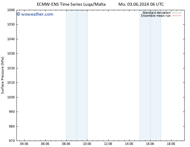 Surface pressure ECMWFTS Tu 04.06.2024 06 UTC