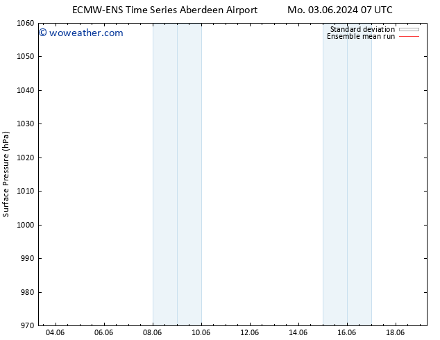 Surface pressure ECMWFTS Su 09.06.2024 07 UTC