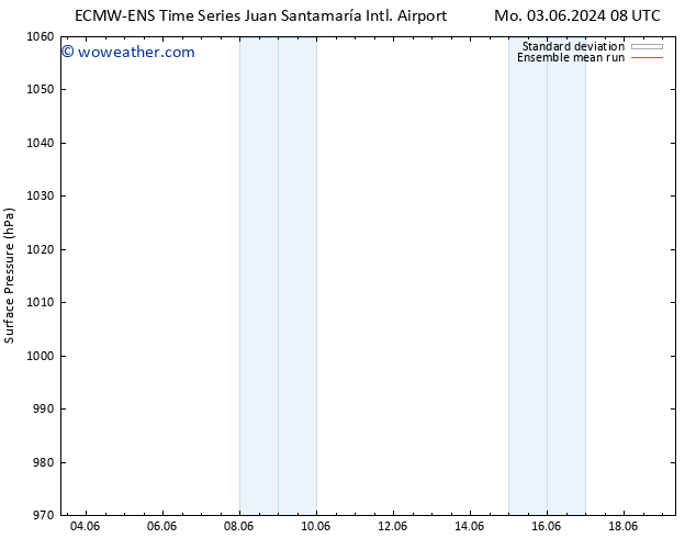 Surface pressure ECMWFTS We 05.06.2024 08 UTC