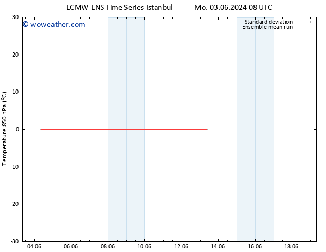 Temp. 850 hPa ECMWFTS Sa 08.06.2024 08 UTC