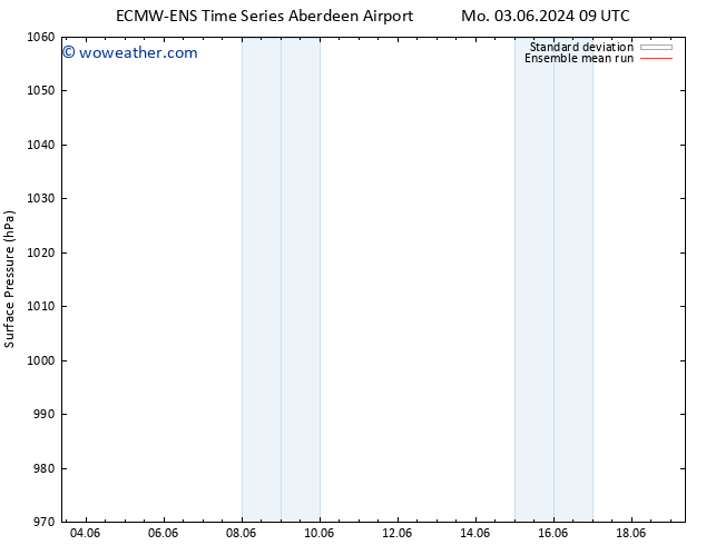 Surface pressure ECMWFTS Mo 10.06.2024 09 UTC