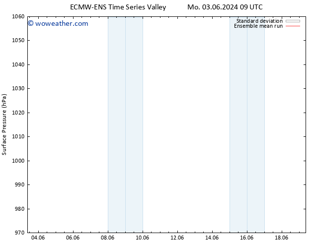 Surface pressure ECMWFTS Th 06.06.2024 09 UTC