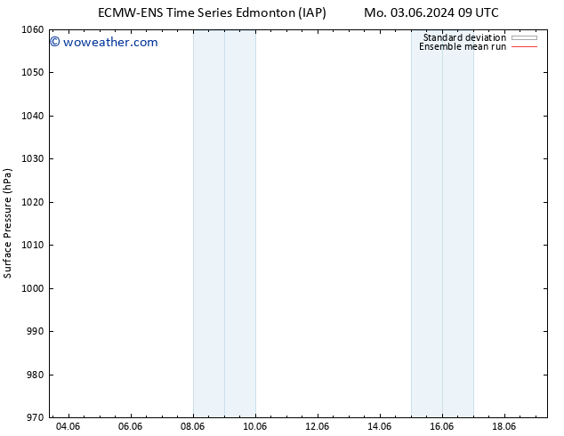 Surface pressure ECMWFTS Tu 04.06.2024 09 UTC
