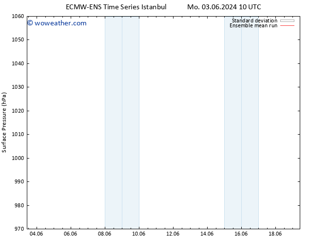 Surface pressure ECMWFTS Tu 11.06.2024 10 UTC