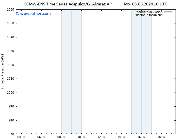 Surface pressure ECMWFTS Tu 04.06.2024 10 UTC