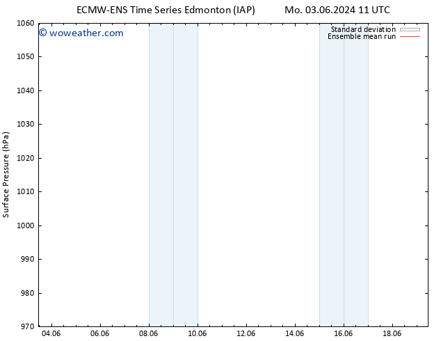 Surface pressure ECMWFTS Su 09.06.2024 11 UTC