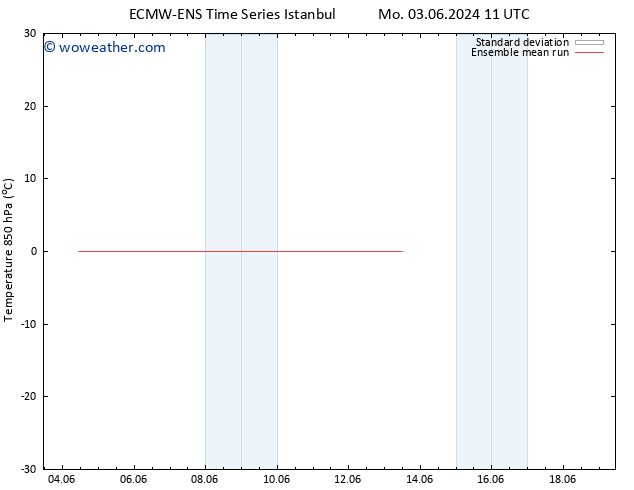Temp. 850 hPa ECMWFTS Mo 10.06.2024 11 UTC