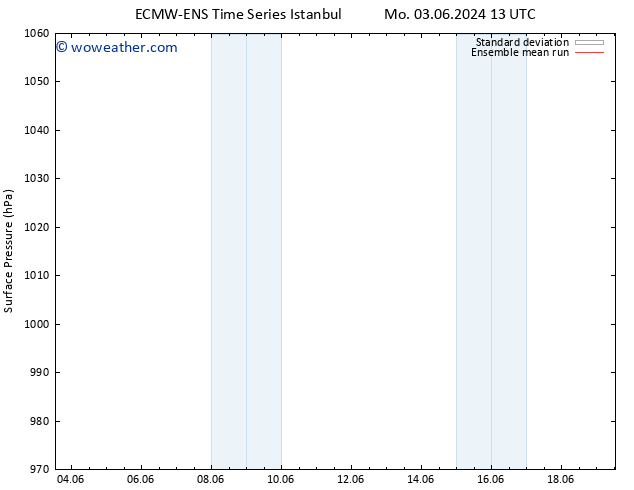 Surface pressure ECMWFTS Th 13.06.2024 13 UTC