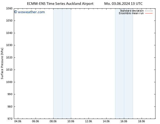 Surface pressure ECMWFTS Th 13.06.2024 13 UTC