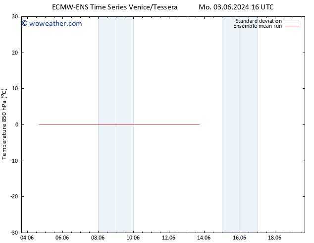 Temp. 850 hPa ECMWFTS We 05.06.2024 16 UTC