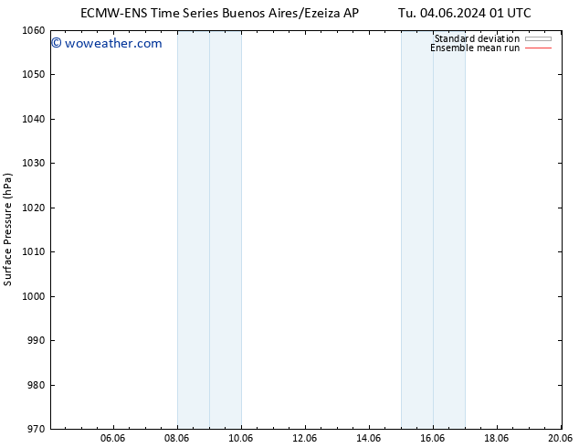 Surface pressure ECMWFTS Th 06.06.2024 01 UTC