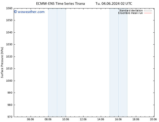 Surface pressure ECMWFTS We 05.06.2024 02 UTC