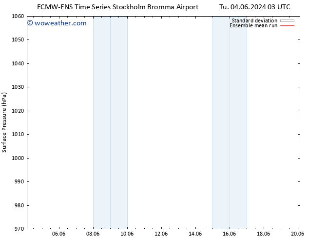 Surface pressure ECMWFTS We 05.06.2024 03 UTC