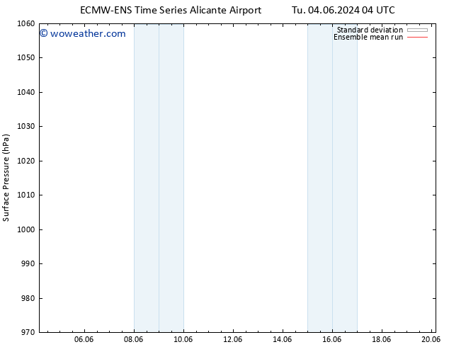 Surface pressure ECMWFTS Su 09.06.2024 04 UTC