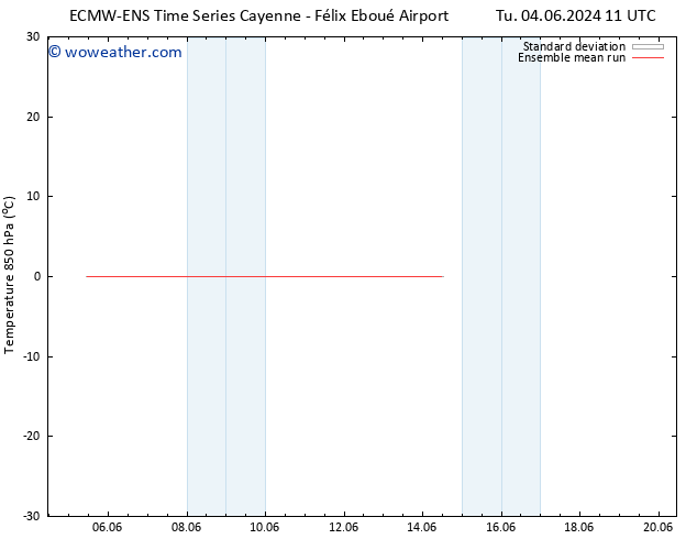 Temp. 850 hPa ECMWFTS We 05.06.2024 11 UTC