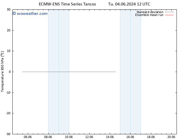 Temp. 850 hPa ECMWFTS Fr 14.06.2024 12 UTC