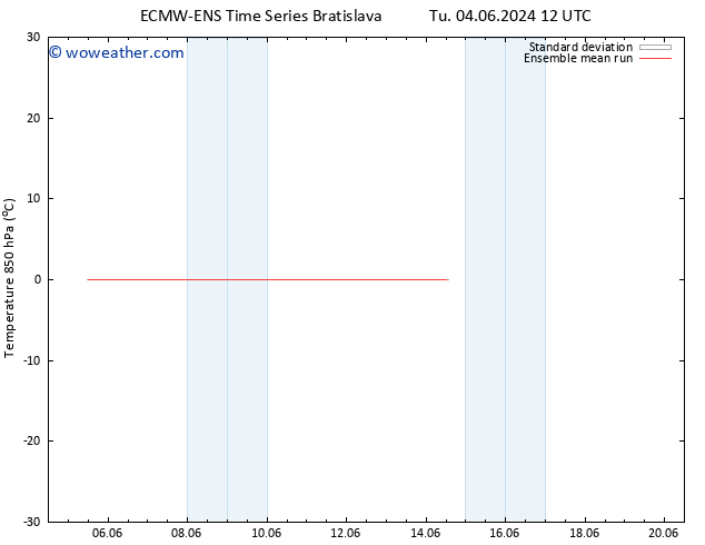 Temp. 850 hPa ECMWFTS We 12.06.2024 12 UTC