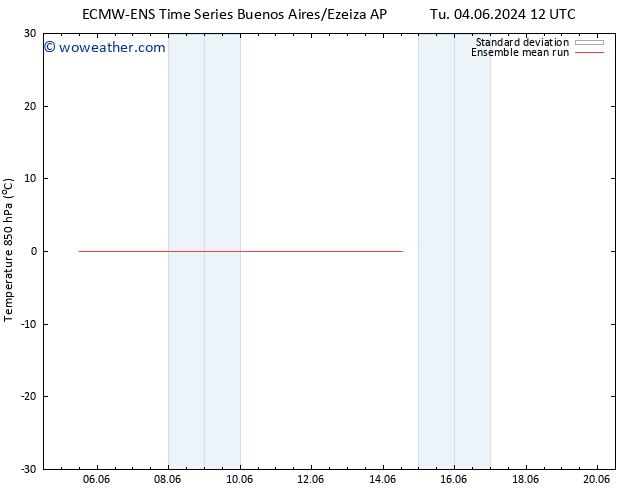 Temp. 850 hPa ECMWFTS We 05.06.2024 12 UTC