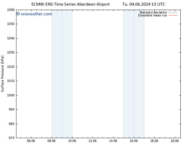 Surface pressure ECMWFTS Fr 07.06.2024 13 UTC