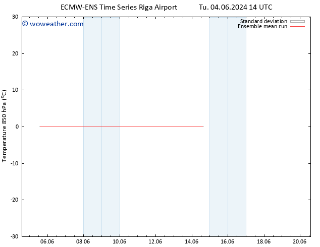 Temp. 850 hPa ECMWFTS We 12.06.2024 14 UTC