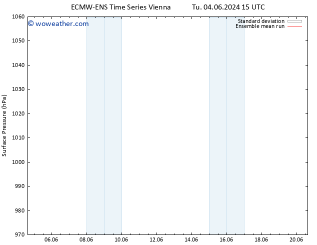 Surface pressure ECMWFTS Th 06.06.2024 15 UTC