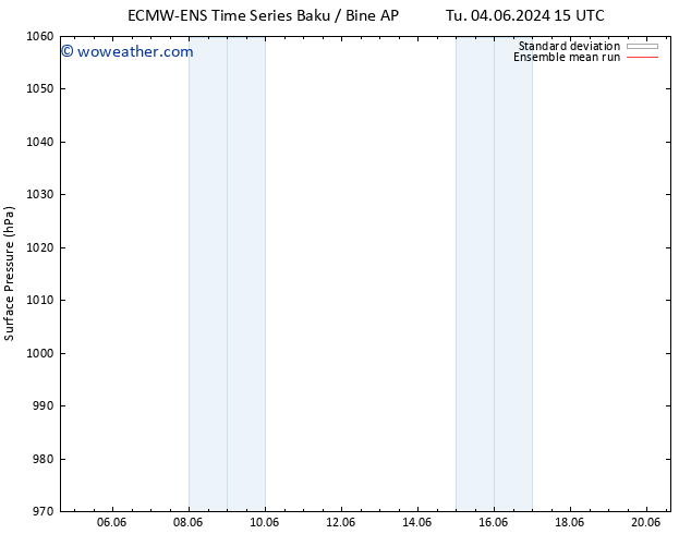 Surface pressure ECMWFTS Su 09.06.2024 15 UTC