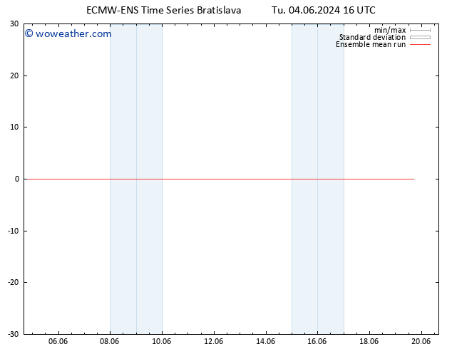 Temp. 850 hPa ECMWFTS Th 06.06.2024 16 UTC